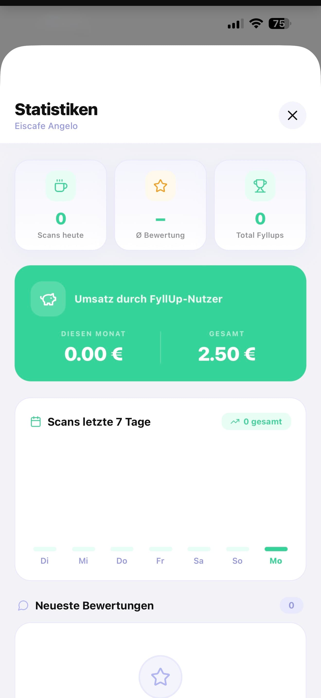 Fyllup Partner — Statistiken